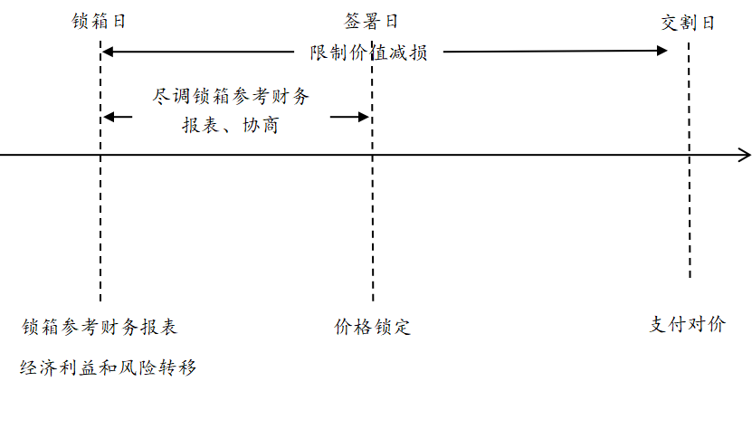 锁相.png